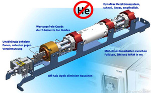 analyzer_helium