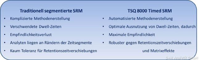 segmente_vs_tsrm_tabelle